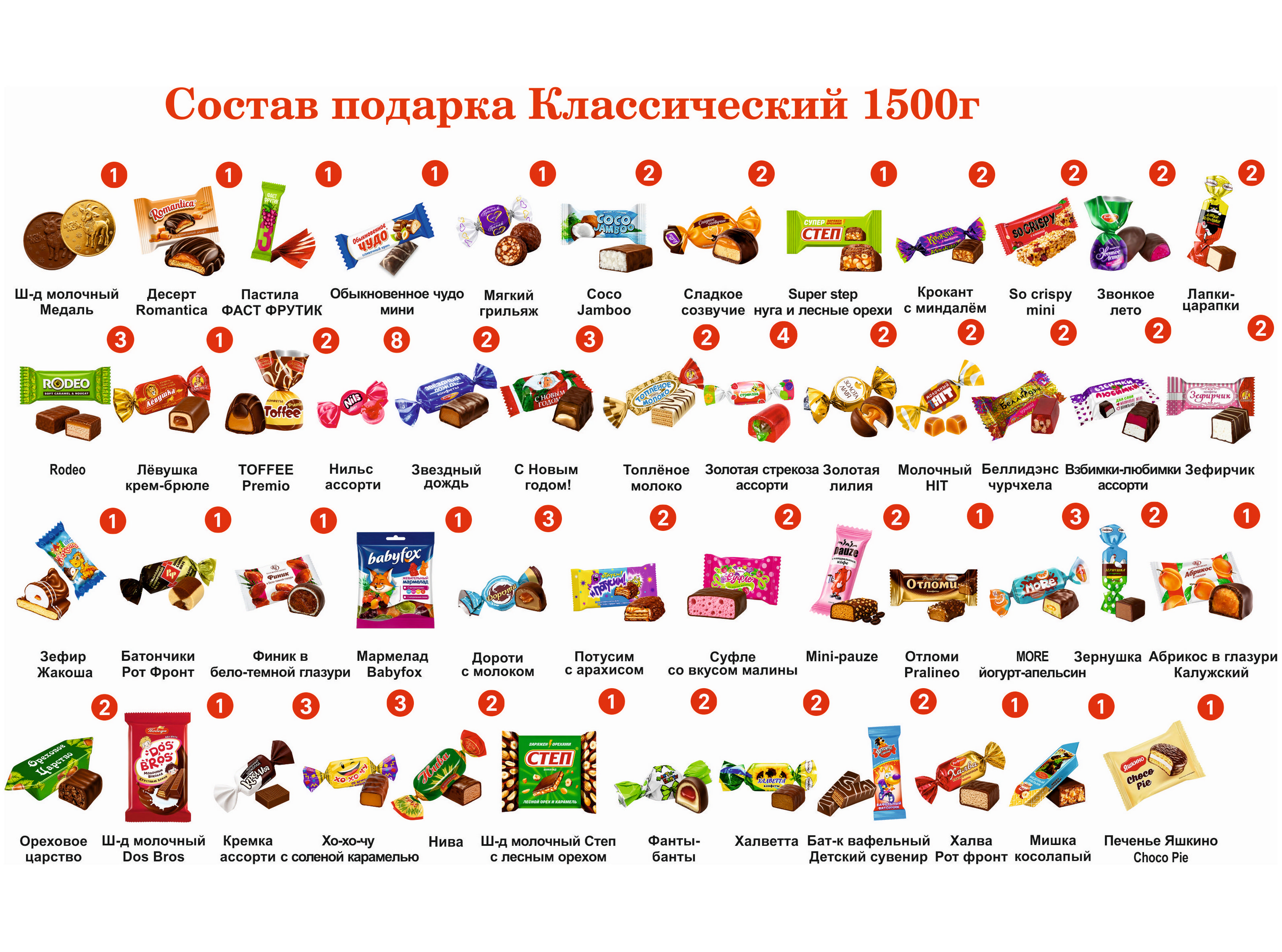 № _tagName_="![CDATA[№5"  ЗНАЙКА 1500 грамм новогодний подарок классический