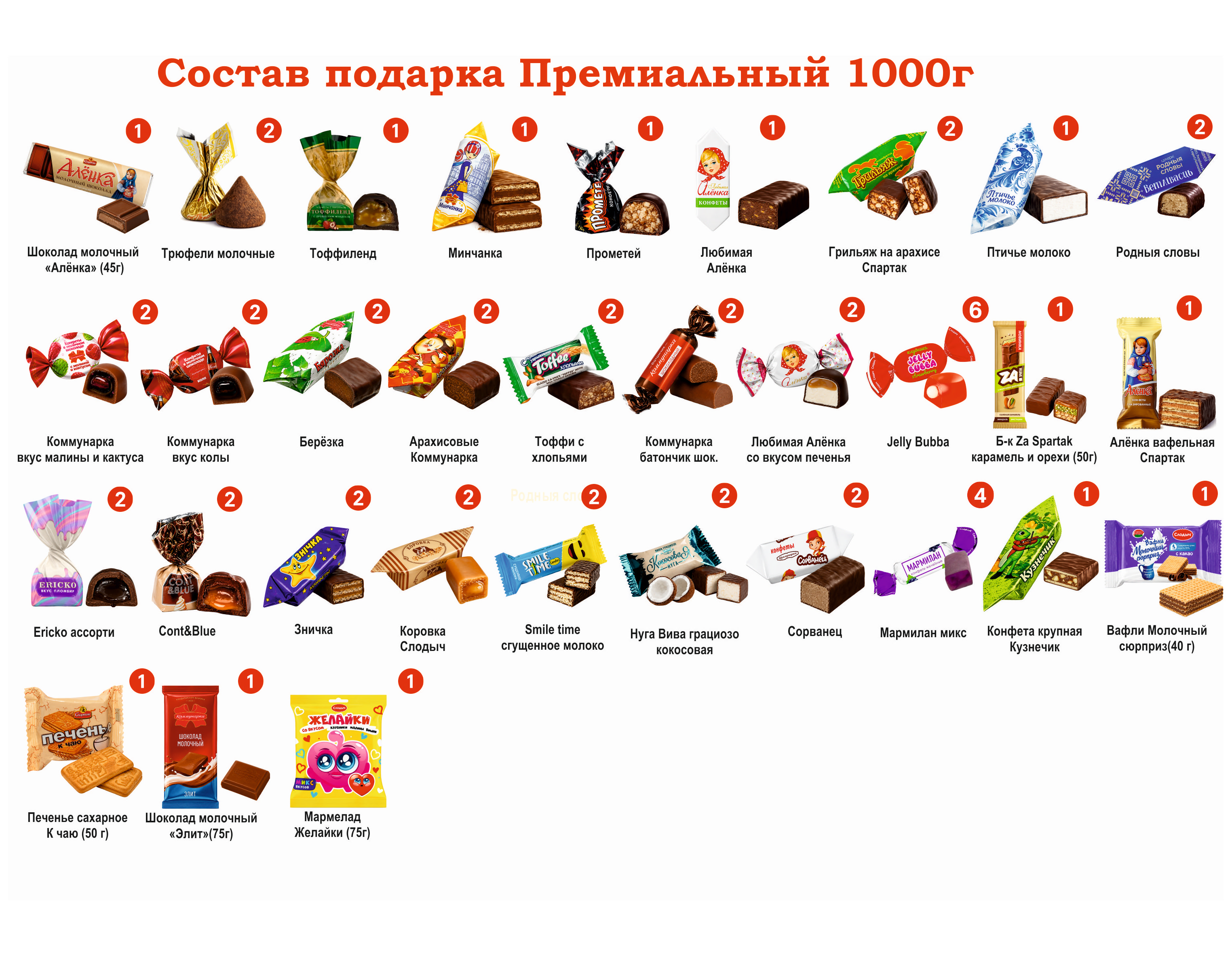 № _tagName_="![CDATA[№4"  ХУДОЖНИК 1000 грамм новогодний подарок премиальный